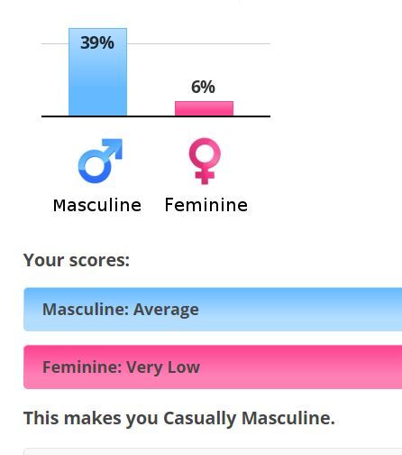 Hilarious 'gender role test'