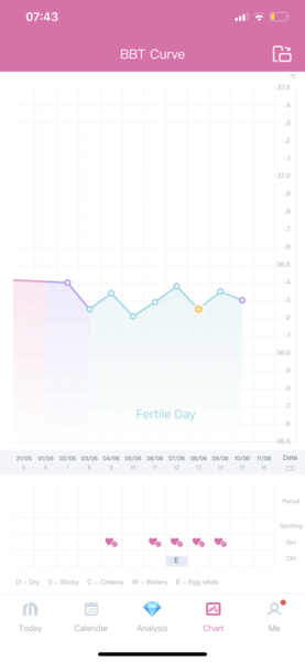 Any buddies trying SMEP for the first time this cycle?