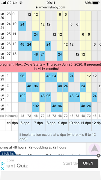 Very heavy implantation bleed? Is this positive?