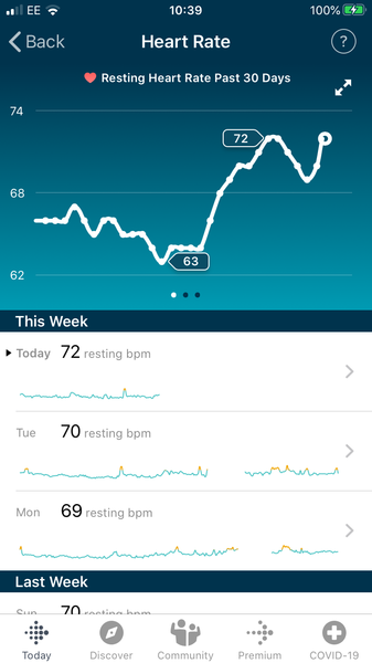Tracking your cycle and possible bfp with rhr on Fitbit.