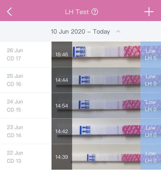 LH tests - I’m confused