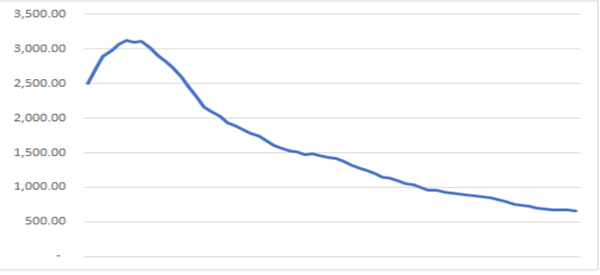 Daily numbers, graphs, analysis thread 9