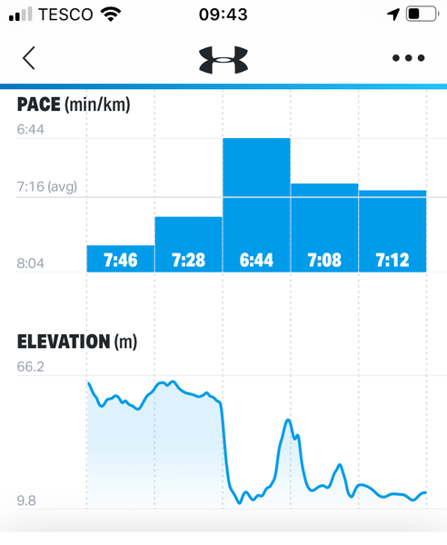 Couch to 5k Run 1 done....the jogging continues!