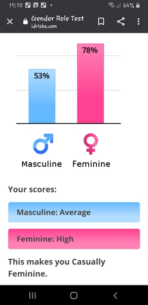 Hilarious 'gender role test'