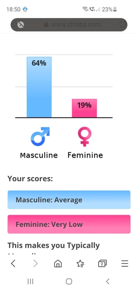 Hilarious 'gender role test'