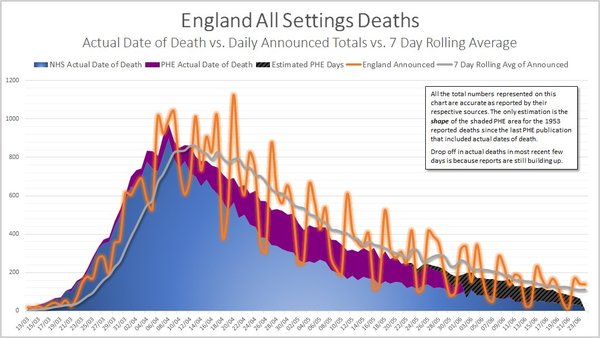Yesterday deaths in hospital’s