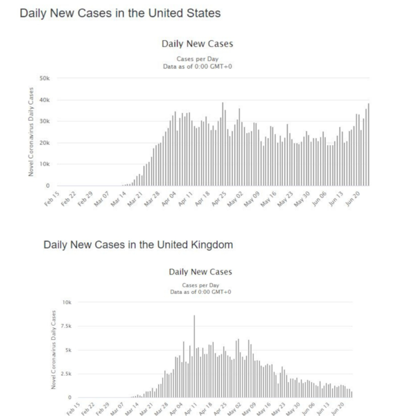 To think we are seeing a second peak but nobody seems to be calling it that?