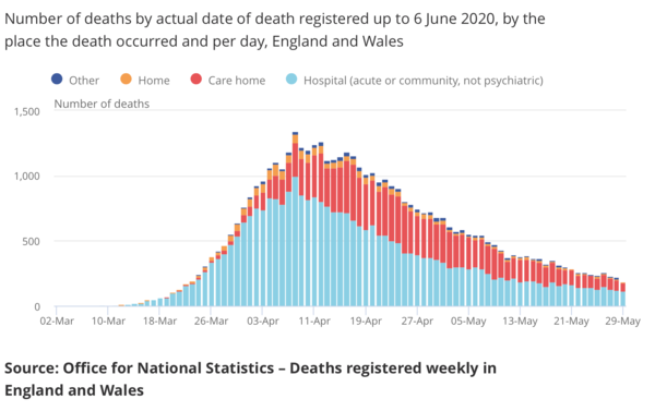 Daily numbers, graphs, analysis thread 10