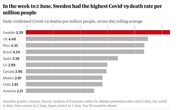 To worry the impact of our lockdown will be worse long term than if we’d just lockdowned the vulnerable