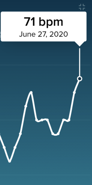 Tracking your cycle and possible bfp with rhr on Fitbit.