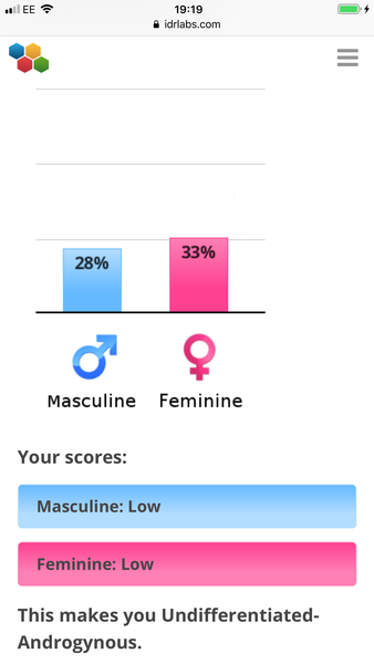 Hilarious 'gender role test'