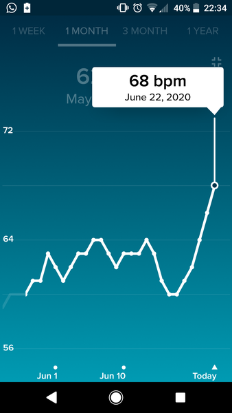 Tracking your cycle and possible bfp with rhr on Fitbit.