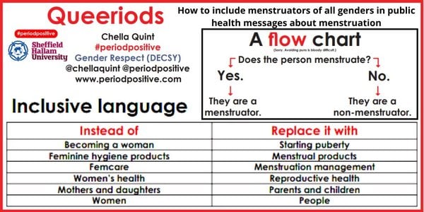 Queeriods. "How to talk inclusively about periods."