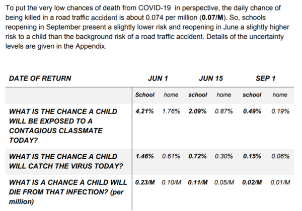 To think this procrastinating about school reopening is going to cause more deaths and long term issues than CV