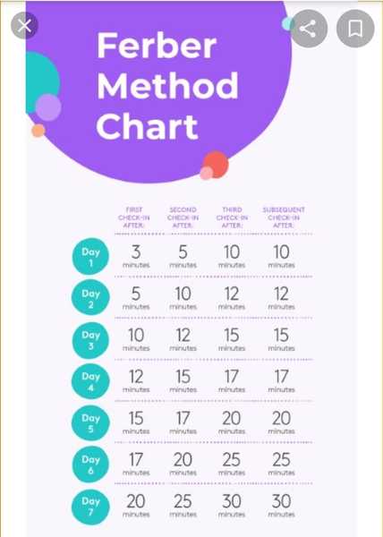 Ttc first baby catch up with our babies!