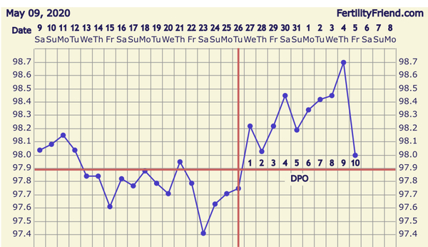 BBT still above coverline after bleed. Help?