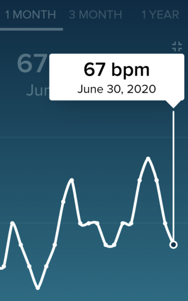 Tracking your cycle and possible bfp with rhr on Fitbit.