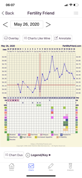 TTC after MC - June 2020 (Part 3)