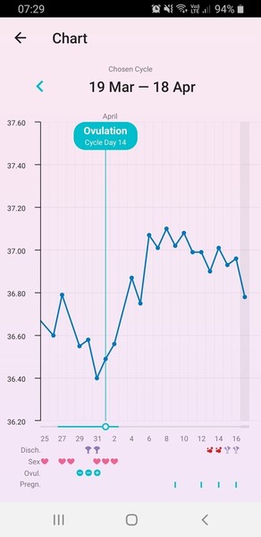 7 months ttc (cont of 6 months ttc)