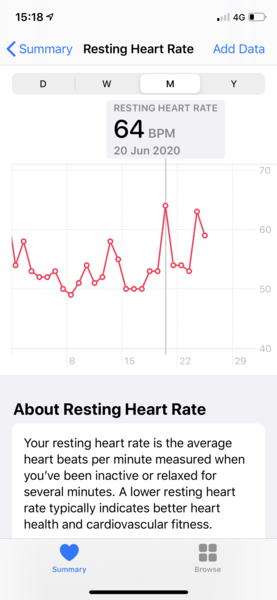 Tracking your cycle and possible bfp with rhr on Fitbit.