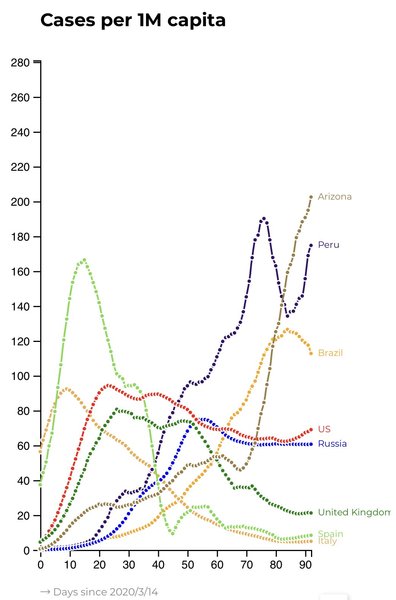 Daily numbers, graphs, analysis thread 10