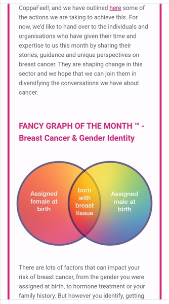 Coppafeel breast cancer charity using gender identity language