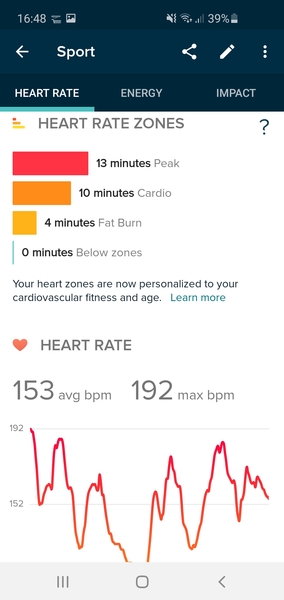 Starting TTC again after missed miscarriage