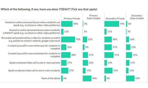 Why so little actual teaching in lockdown (state secondary)?