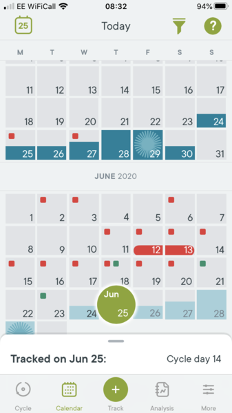 Starting TTC again after missed miscarriage