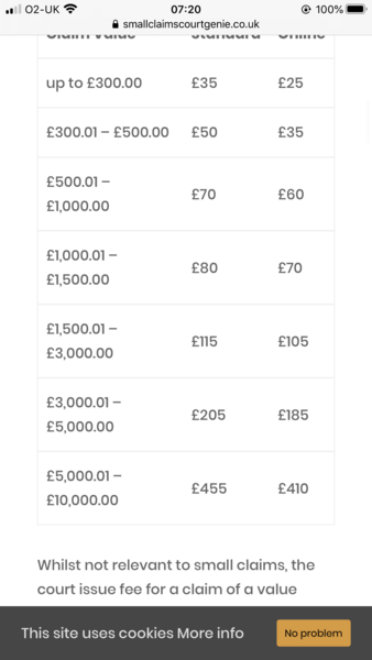 Non-payment of fees