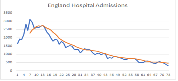 Daily numbers, graphs, analysis thread 10