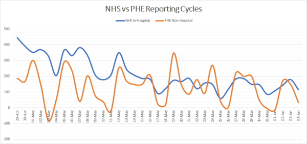 Daily numbers, graphs, analysis thread 9
