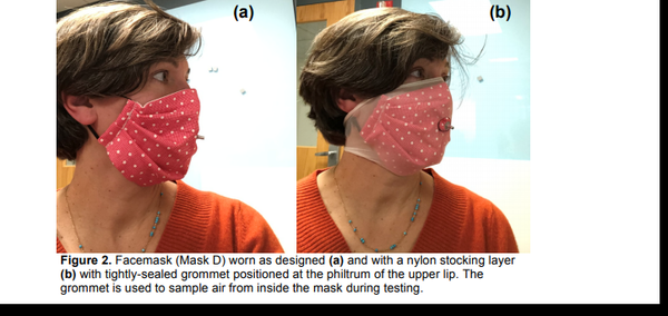 Pros and Cons For Making and Buying Face Mask