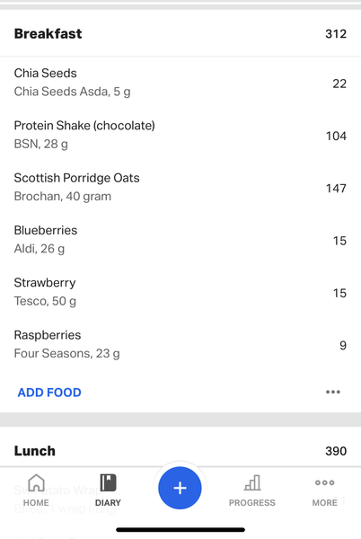Should I be cutting calories