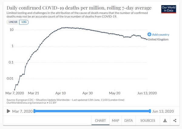 Daily numbers, graphs, analysis thread 10