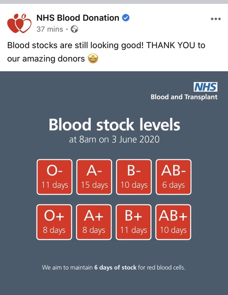 Blood donation - wwyd?