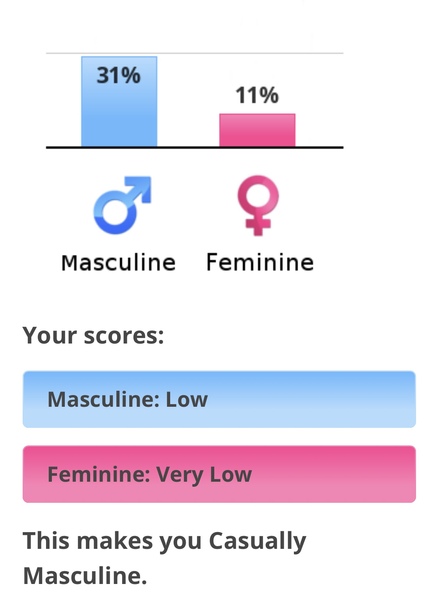 Hilarious 'gender role test'