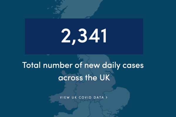Daily numbers, graphs, analysis thread 11