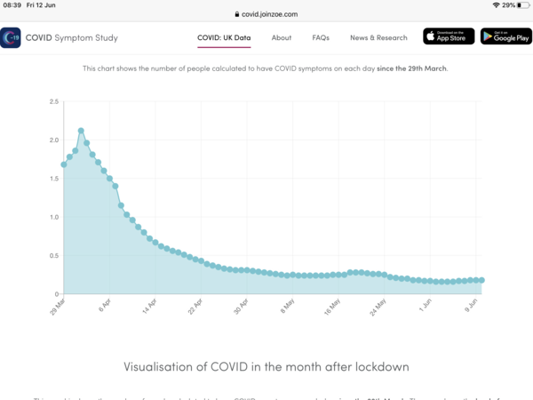 Why aren’t the numbers going back up?