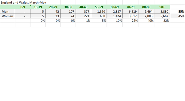 Daily numbers, graphs, analysis thread 11