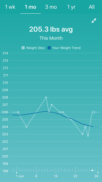 Jumping down the scales in June