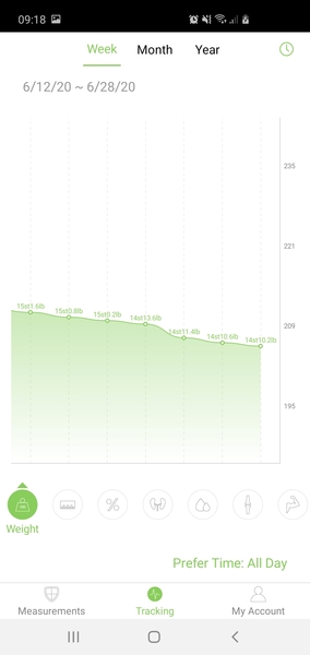 Final Week of Low Carb Bootcamp ... or is it?!