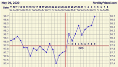 BBT still above coverline after bleed. Help?