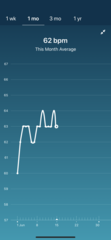 Tracking your cycle and possible bfp with rhr on Fitbit.