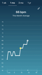 Tracking your cycle and possible bfp with rhr on Fitbit.