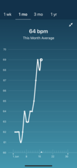 Tracking your cycle and possible bfp with rhr on Fitbit.