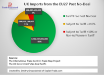 Westminstenders: Where are we now?