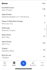 Should I be cutting calories