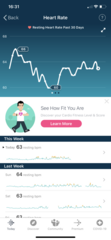Tracking your cycle and possible bfp with rhr on Fitbit.
