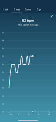 Tracking your cycle and possible bfp with rhr on Fitbit.